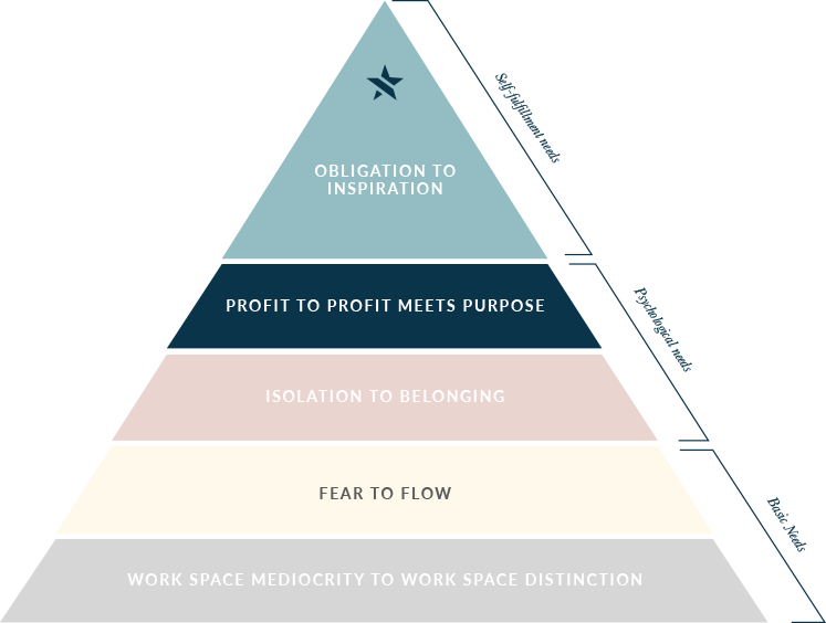 Process Chart