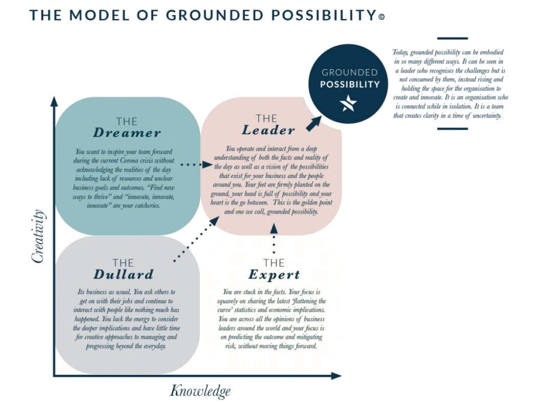 Ministry-of-Work-Grounded-Possibility-COVID-e1603926178686-1024x837